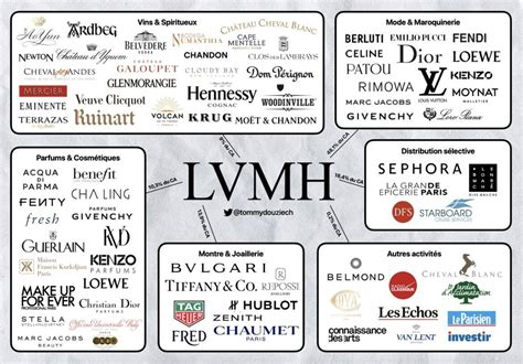 gruppo lvmh marchi|lvmh company.